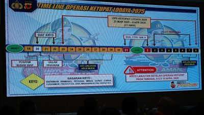 Rakor Operasi Ketupat Lodaya 2025, Pemkab Bogor Siap Amankan Mudik Lebaran